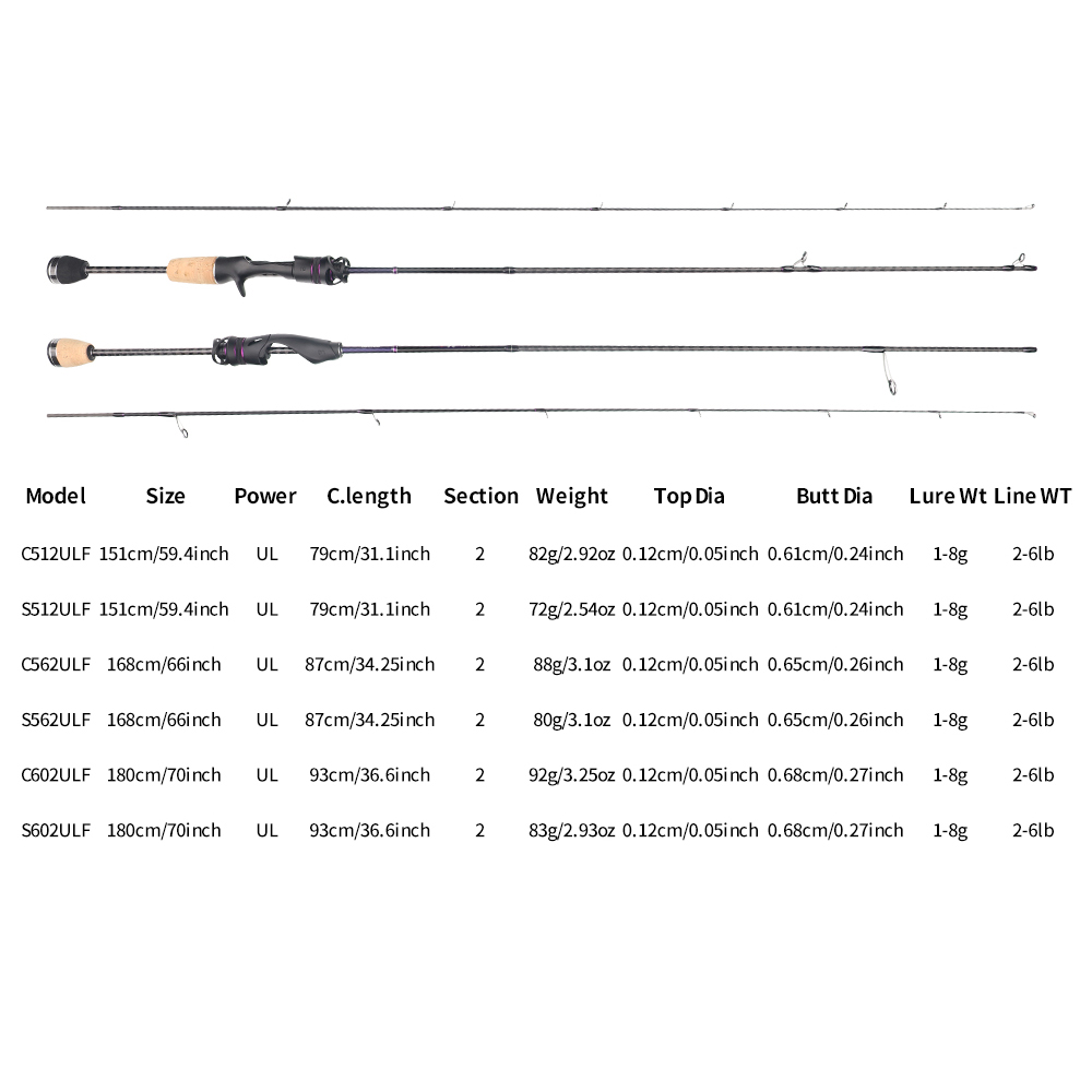 FISHINGFANS FUJI ALCONITE GUID - Fishing Rod Guide Replacement のレビューと価格