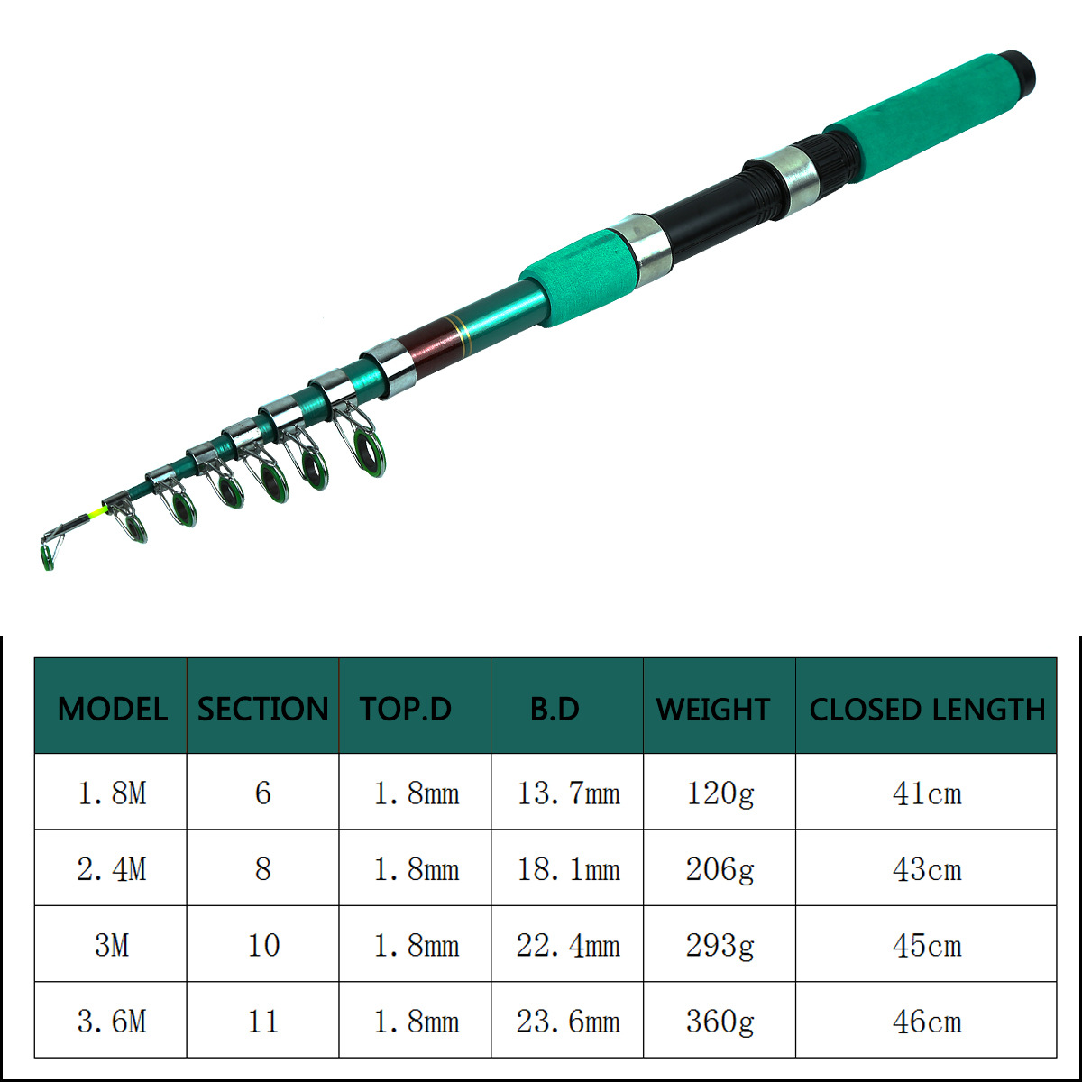 ポータブル超軽量鯉釣り用伸縮式スピニングロッドリールコンボキ - Fishing Rod Combo のレビューと価格